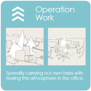 Operation Work