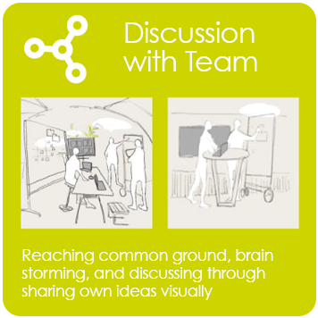 Discussion With Team